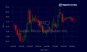 smci stock
